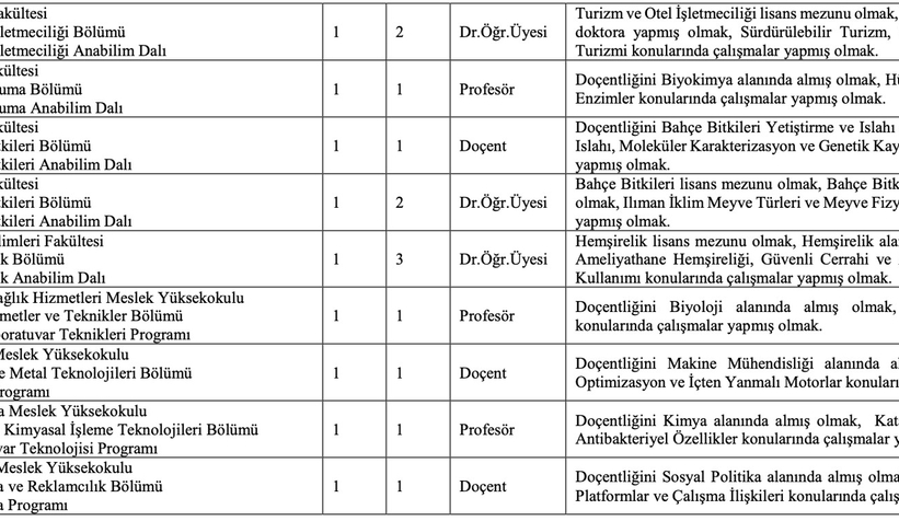 SUBÜ akademik personel alacak