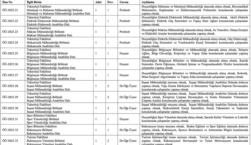 SUBÜ akademik personel alacak