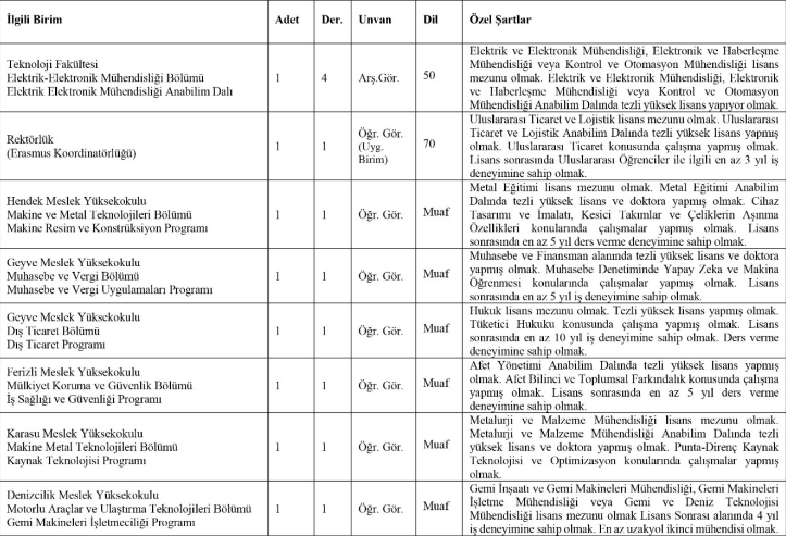 SUBÜ akademik personel alacak