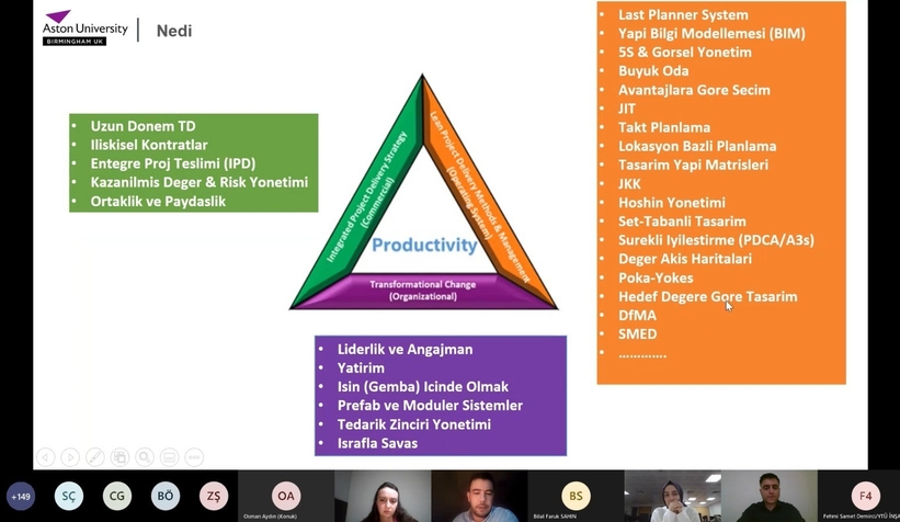   SUBÜ inşaat sektörünün dijital boyutu ele alındı