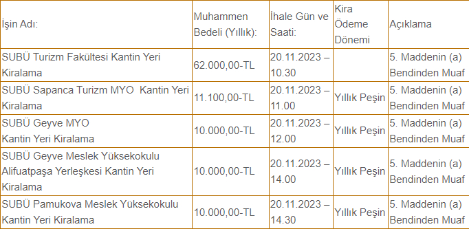 SUBÜ kantinleri kiraya verecek