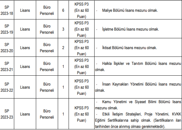 subu-ye-cok-sayida-personel-ve-akademisyen-alinacaksjlzz01xvt