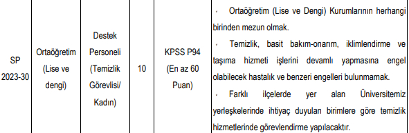 subu-ye-cok-sayida-personel-ve-akademisyen-alinacaksjlzz01xvt