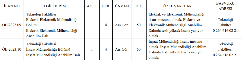 subu-ye-cok-sayida-personel-ve-akademisyen-alinacaksjlzz01xvt