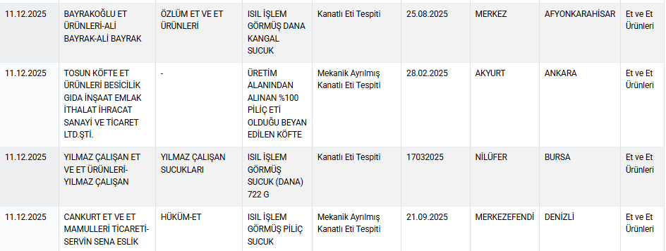 sucuk-kofte-hamburger-yogurt-diye-bakin-ne-yedirmislerm2iwtlpwd3