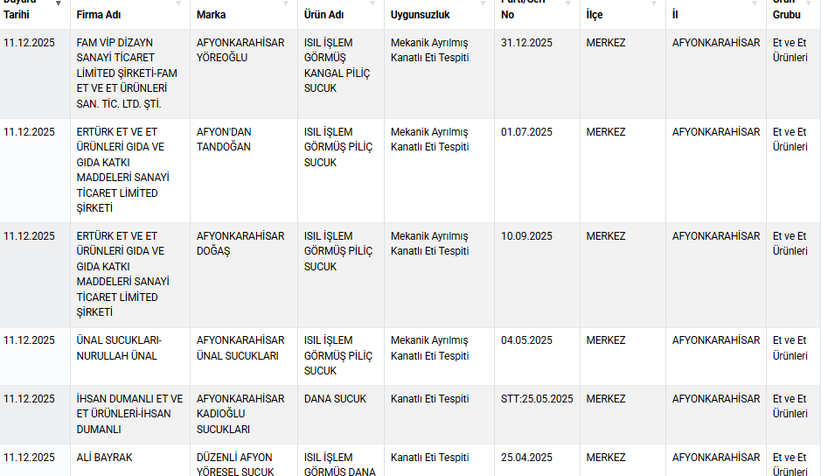 sucuk-kofte-hamburger-yogurt-diye-bakin-ne-yedirmislerm2iwtlpwd3