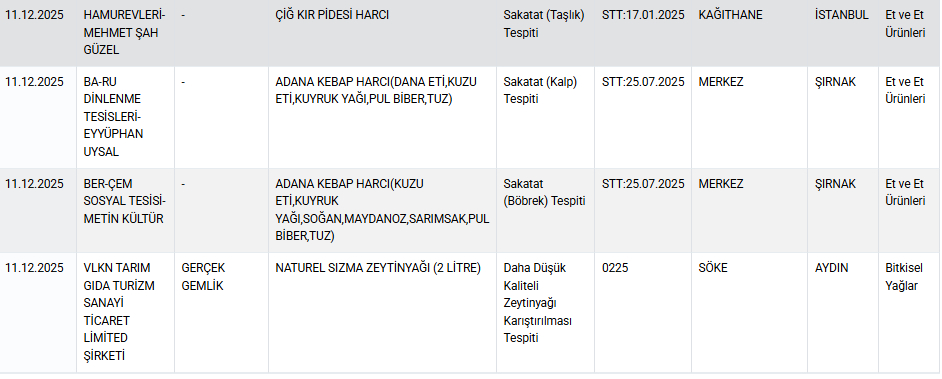 sucuk-kofte-hamburger-yogurt-diye-bakin-ne-yedirmislerm2iwtlpwd3