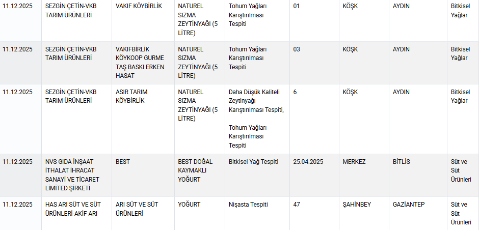 sucuk-kofte-hamburger-yogurt-diye-bakin-ne-yedirmislerm2iwtlpwd3