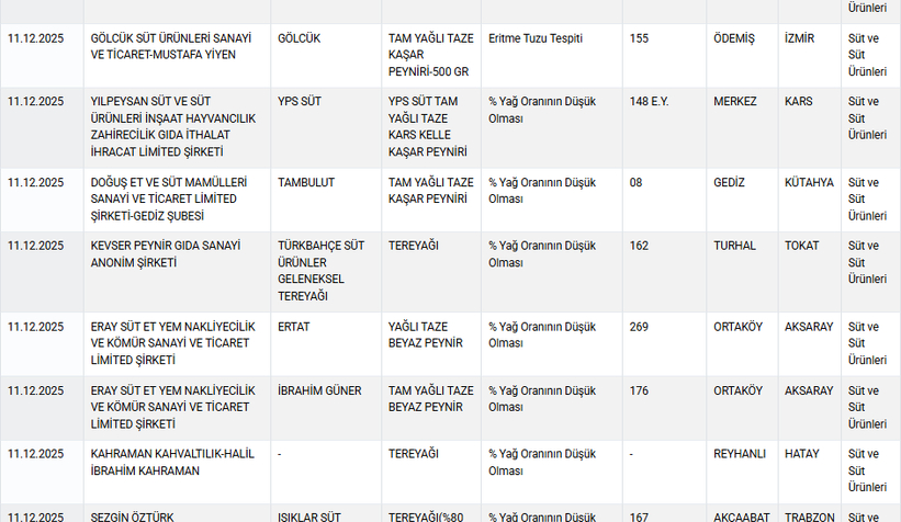 sucuk-kofte-hamburger-yogurt-diye-bakin-ne-yedirmislerm2iwtlpwd3