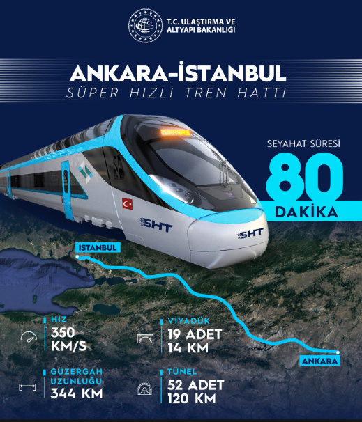 Süper Hızlı Tren Hattı için önemli gelişme