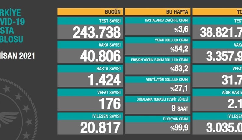 tablo-vahim-vaka-sayisi-40-bini-gectisho1vjfvrj