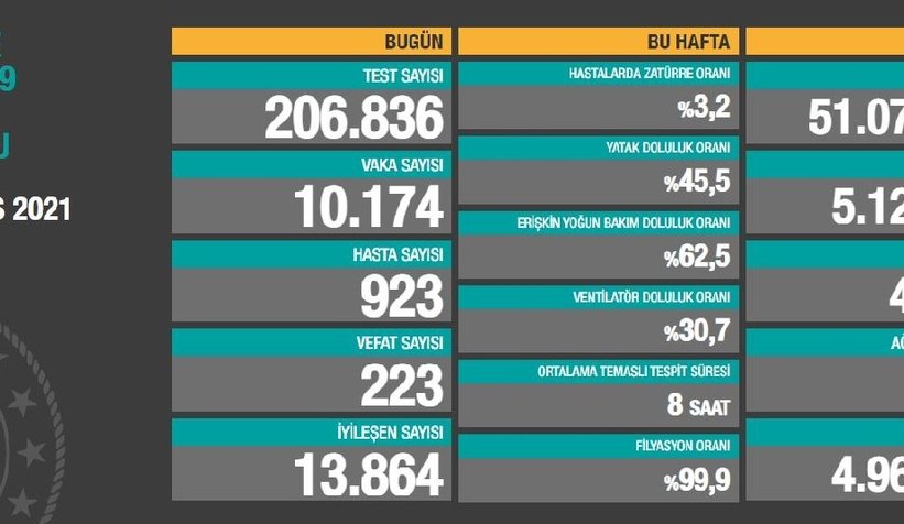 tam-kapanma-sonrasi-ilk-vaka-tablosu-aciklandislhiadjfq3