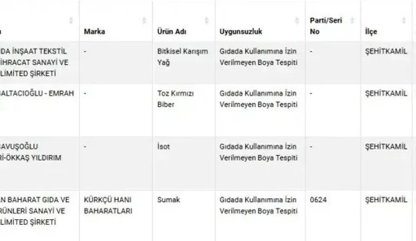 tarim-ve-orman-bakanligi-yeni-listeyi-acikladi-sahte-urunler-ortaya-ciktirwhxajfkzf
