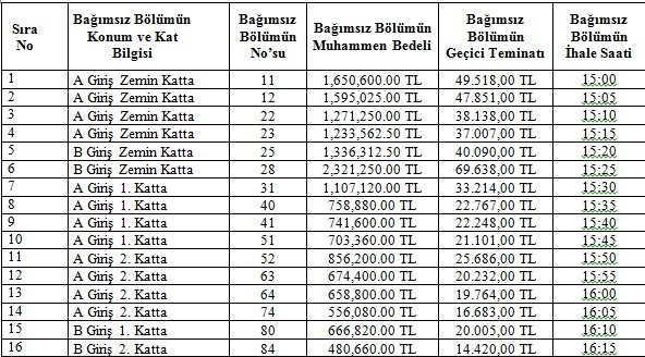 Ticaret Merkezi'nde iş yeri ve ofisler satışa çıkıyor