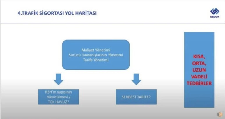 trafik-sigortasi-yol-haritasi-belli-oldumjdiz0frt1