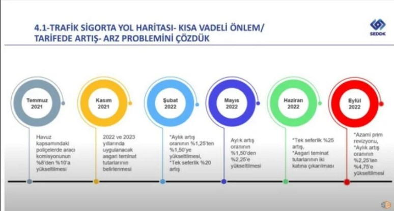trafik-sigortasi-yol-haritasi-belli-oldumjdiz0frt1