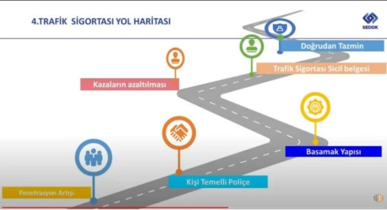 trafik-sigortasi-yol-haritasi-belli-oldumjdiz0frt1