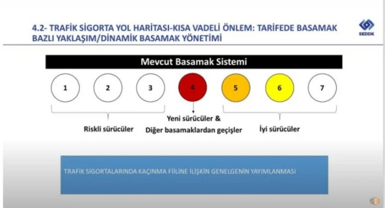 trafik-sigortasi-yol-haritasi-belli-oldumjdiz0frt1