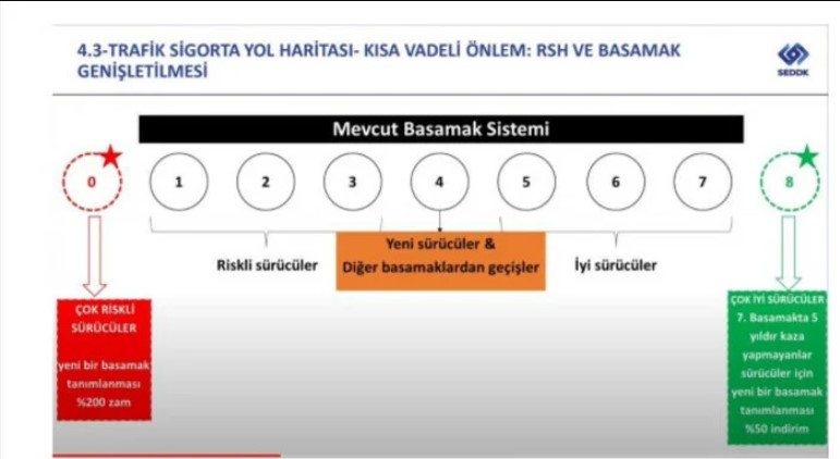 trafik-sigortasi-yol-haritasi-belli-oldumjdiz0frt1