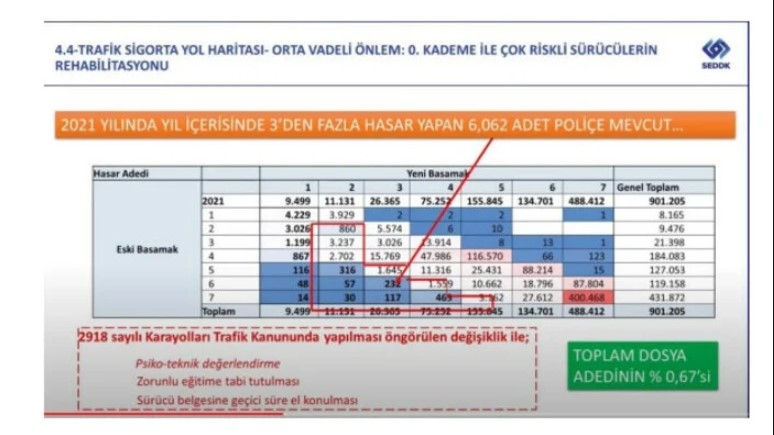 trafik-sigortasi-yol-haritasi-belli-oldumjdiz0frt1