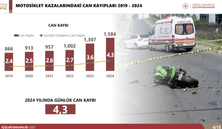 trafikte-sayilari-artan-motosiklet-suruculeri-icin-yeni-ceza-tarifesiu0t3tljxox