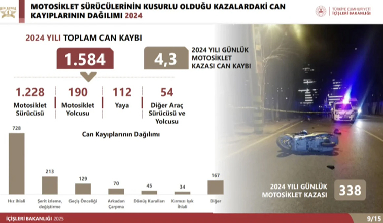 trafikte-sayilari-artan-motosiklet-suruculeri-icin-yeni-ceza-tarifesiu0t3tljxox