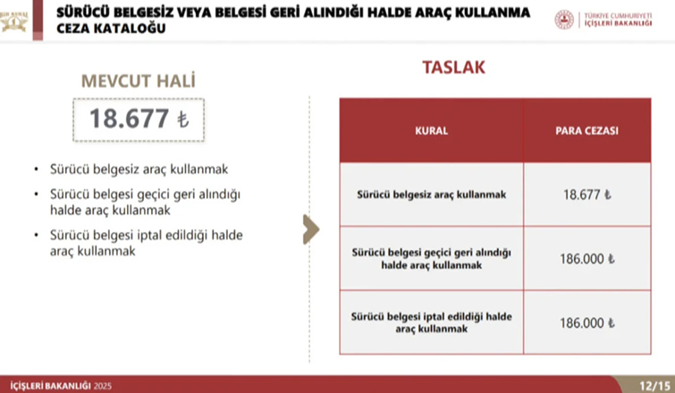 trafikte-sayilari-artan-motosiklet-suruculeri-icin-yeni-ceza-tarifesiu0t3tljxox