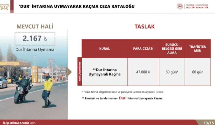trafikte-sayilari-artan-motosiklet-suruculeri-icin-yeni-ceza-tarifesiu0t3tljxox