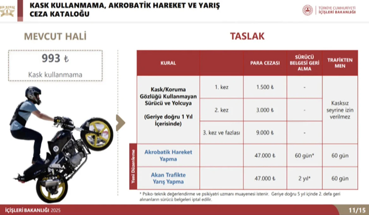 trafikte-sayilari-artan-motosiklet-suruculeri-icin-yeni-ceza-tarifesiu0t3tljxox
