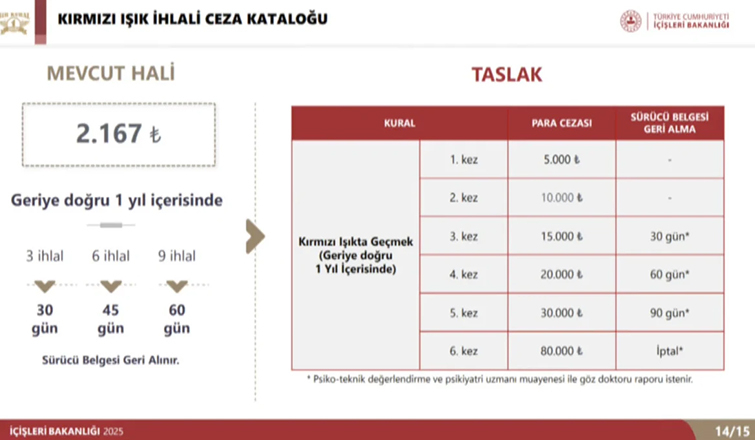 trafikte-sayilari-artan-motosiklet-suruculeri-icin-yeni-ceza-tarifesiu0t3tljxox