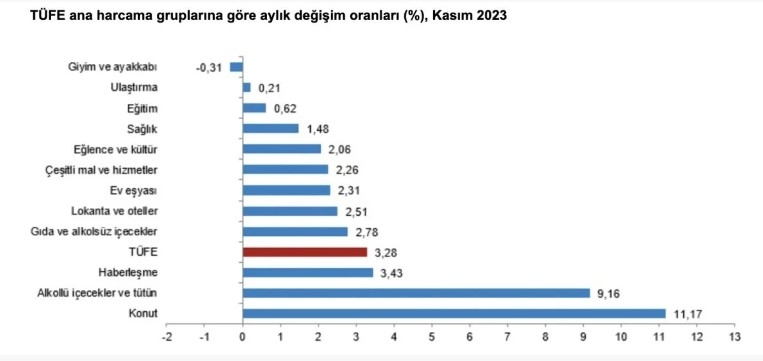 tuik-kasim-2023-enflasyon-rakamlarini-acikladibzhwz3zocn