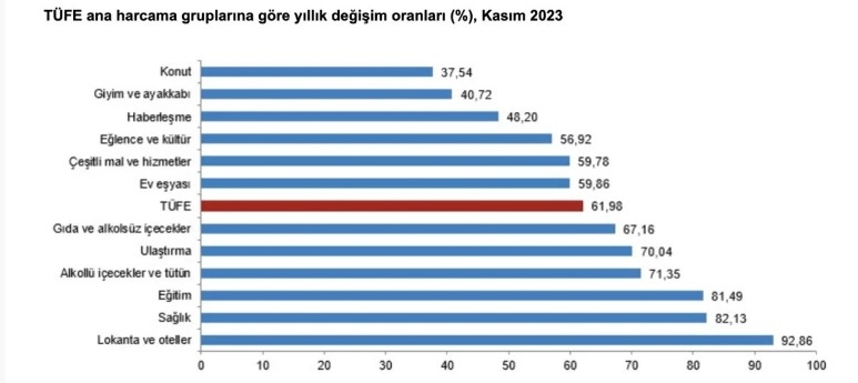 tuik-kasim-2023-enflasyon-rakamlarini-acikladibzhwz3zocn