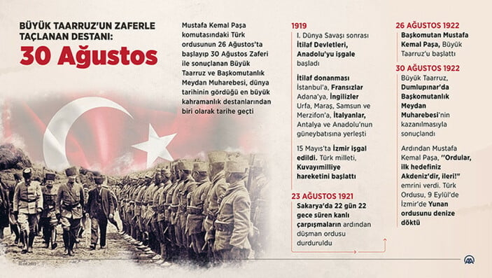 turk-ordusunun-kahramanlik-destani-yazdigi-gun-30-agustosuu82ymtndz