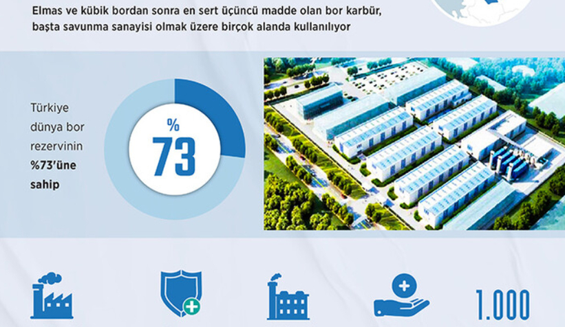 Türkiye'nin ilk bor karbür tesisi Bandırma'da açıldı