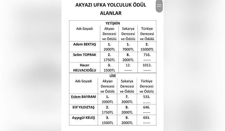 ufka-yolculuk-yarismasi-odul-toreniyle-son-bulduddjkamkxaw