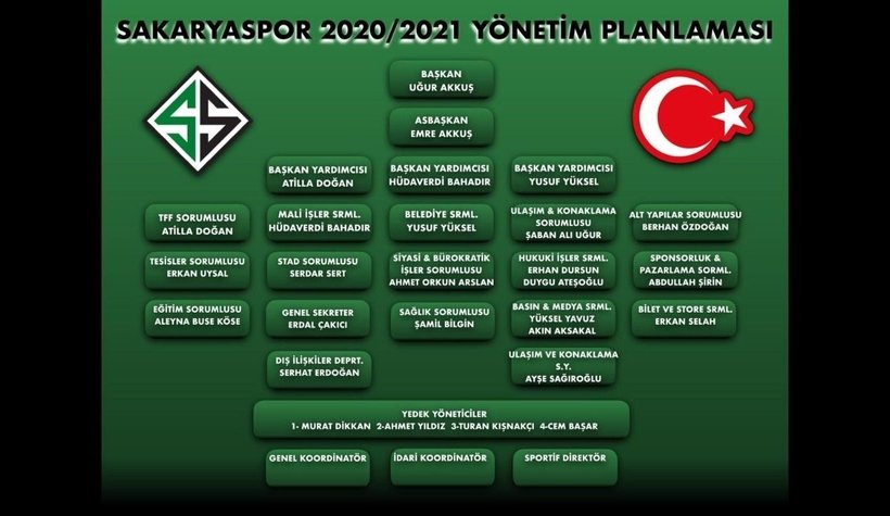 Uğur Akkuş aday oluyor, helikopterle gelecek...