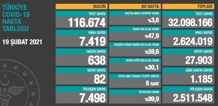 vaka-sayilari-aciklandi-82-kisiyi-daha-kaybettikyjlhymldb3