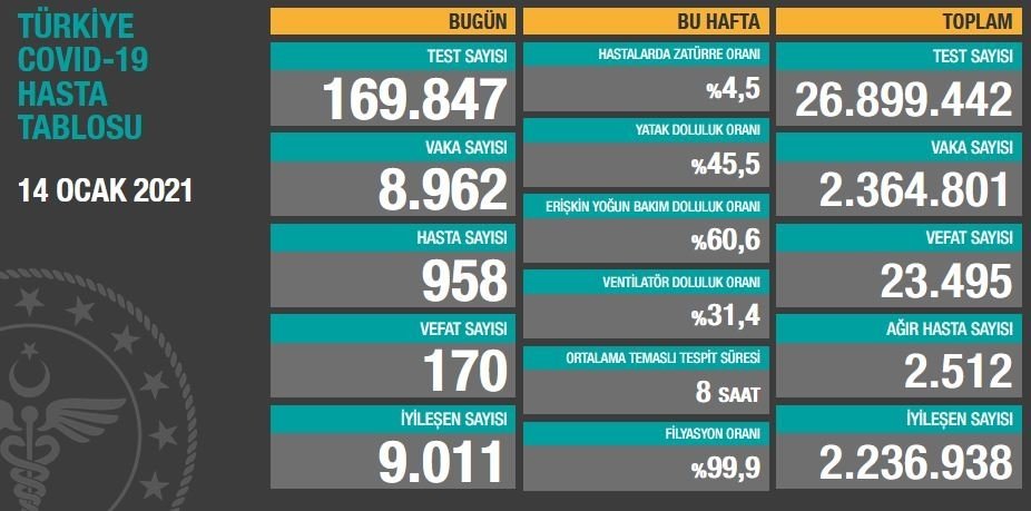 Vaka sayıları açıklandı; can kaybı 23 bin 495’e çıktı