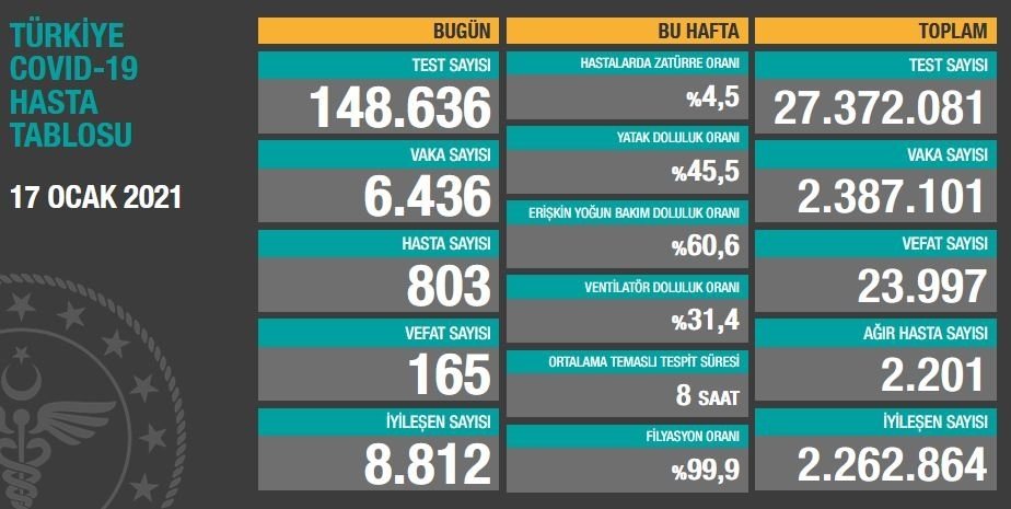 vaka-sayilari-aciklandi-dikkat-ceken-dusustgzbyjdxcw