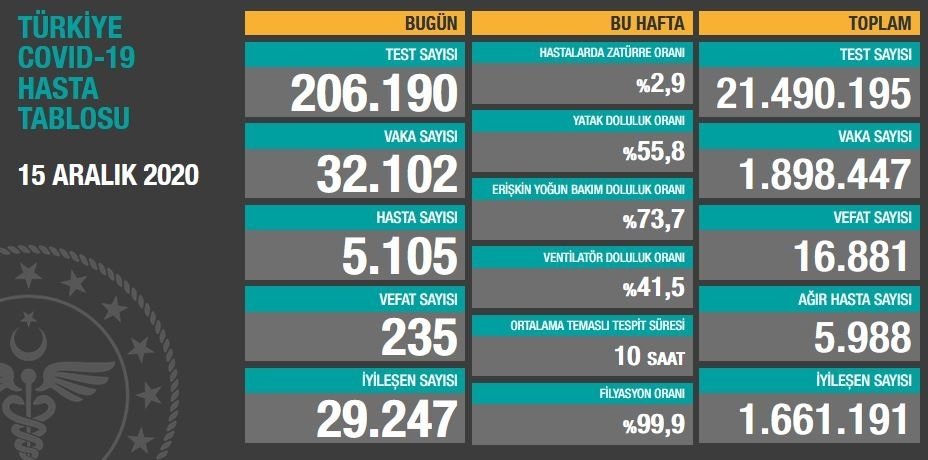 vaka-sayilari-aciklandi-iste-son-durumc0sywxhnnu