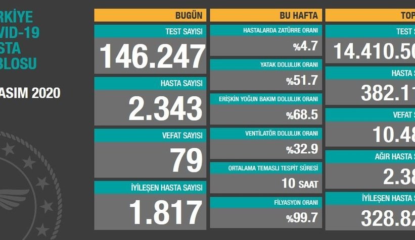 vaka-sayilari-aciklandi-iste-son-duruml2rhvctqav