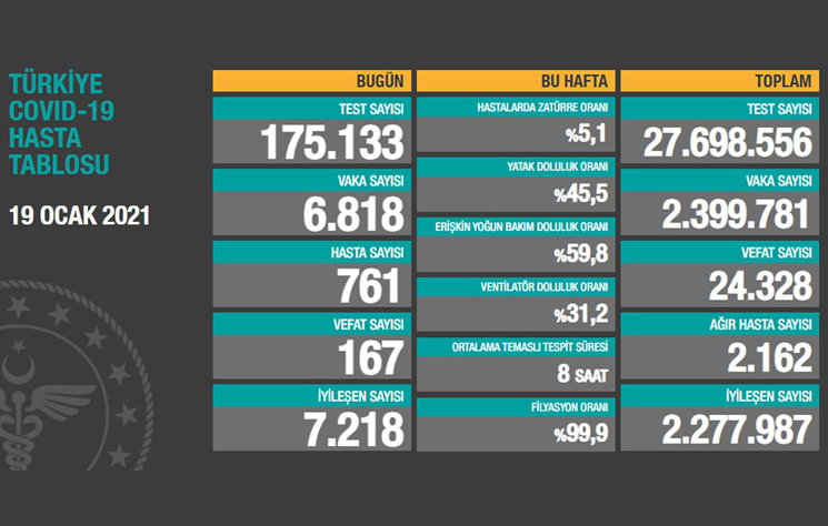 vaka-sayilari-aciklandi-iste-son-durumn2xowtr0s1