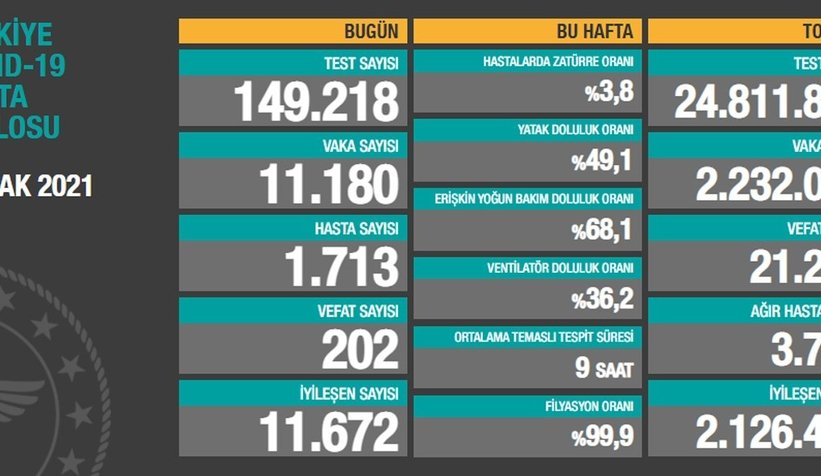 vaka-sayilari-aciklandi-iste-son-durumvvh0emjmcd