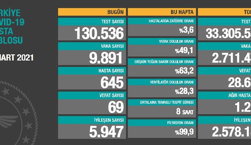 vaka-sayilari-aciklandi-korkutucu-artisl3o1m3pnqj