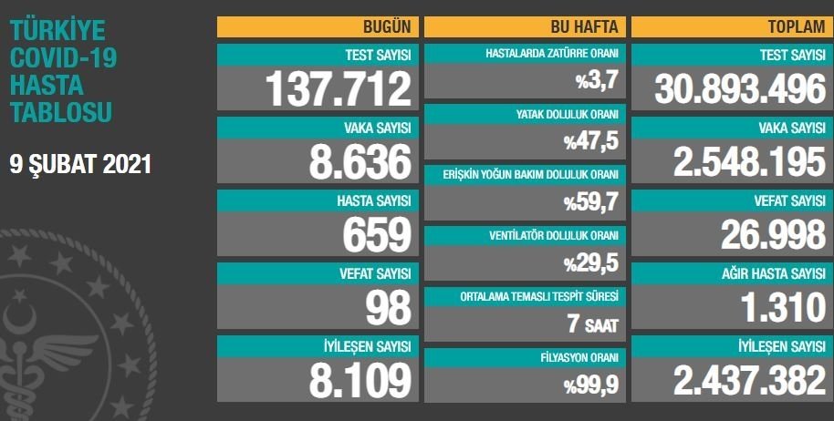 vaka-sayisi-aciklandi-haftalar-sonra-100-un-altina-dustusfpvvkxmad