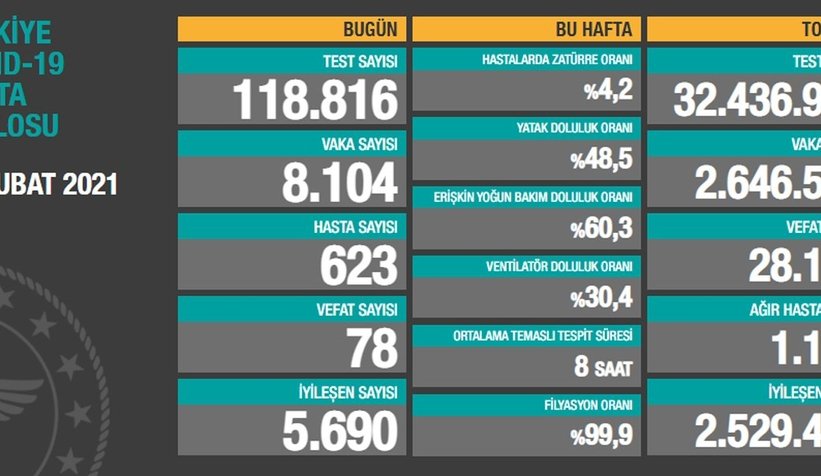 Vaka sayısında büyük artış