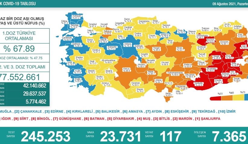 Vaka ve vefat sayısı arttı