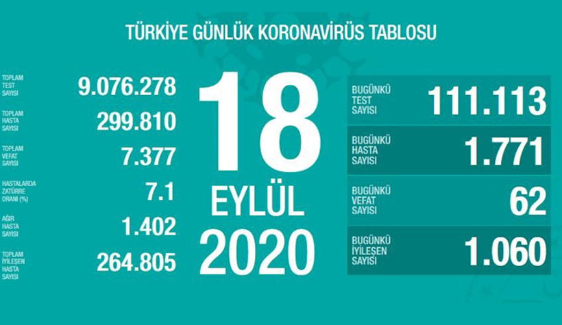 vakalar-aciklandi-iste-bugunun-korona-verileritnrkbgj4ux