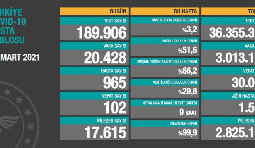 vefat-ve-vaka-sayisinda-bir-esik-daha-asildikzdck01qvm