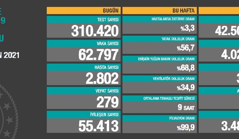 vefat-ve-vaka-sayisinda-rekor-kirildimlnvvwnioe
